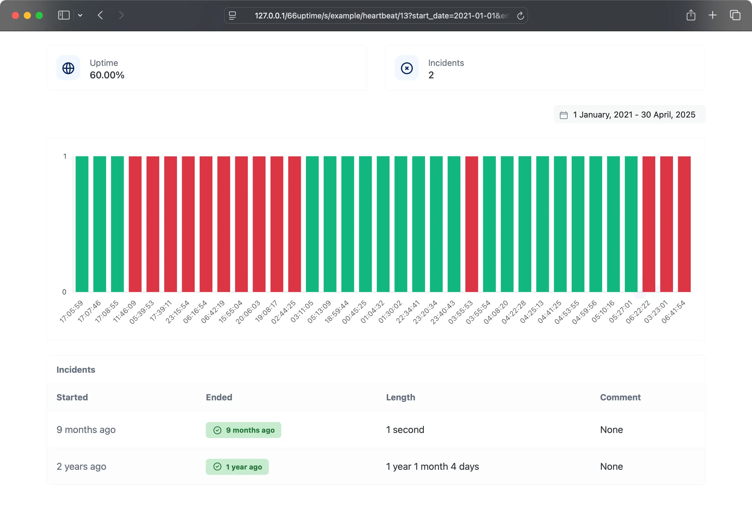 Captura de tela do exemplo de página pública de status do aplicativo
